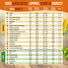 25 Summer Vegetable & Herb Garden Seeds