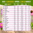 25 Culinary Herbs & Edible Flower Seeds Variety Pack
