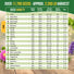 25 Most Popular Herb Seeds Variety Pack