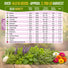 30 Culinary Herbs & Edible Flower Seeds Variety Pack