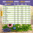 Medicinal Tea Herb & Flower Seeds Variety Pack Organo Republic