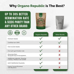 Beet Sprouting & Microgreens Seeds 1lb - Organo Republic seeds store Beet Sprouting & Microgreens Seeds 1lb