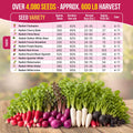 12 Radish Seeds Variety Pack