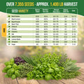 12 Culinary Herbs Seeds Variety Pack