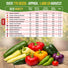 12 Rare Sweet & Mild Pepper Seeds Variety Pack