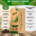 Holy Basil Seeds Pack 0.5G