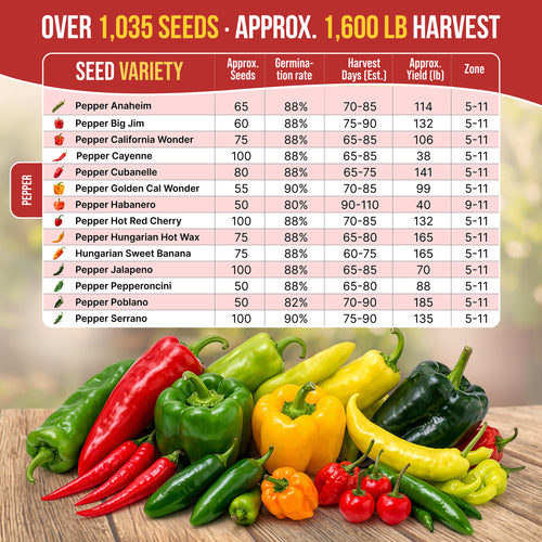 14 Sweet & Hot Peppers Seeds Variety Pack
