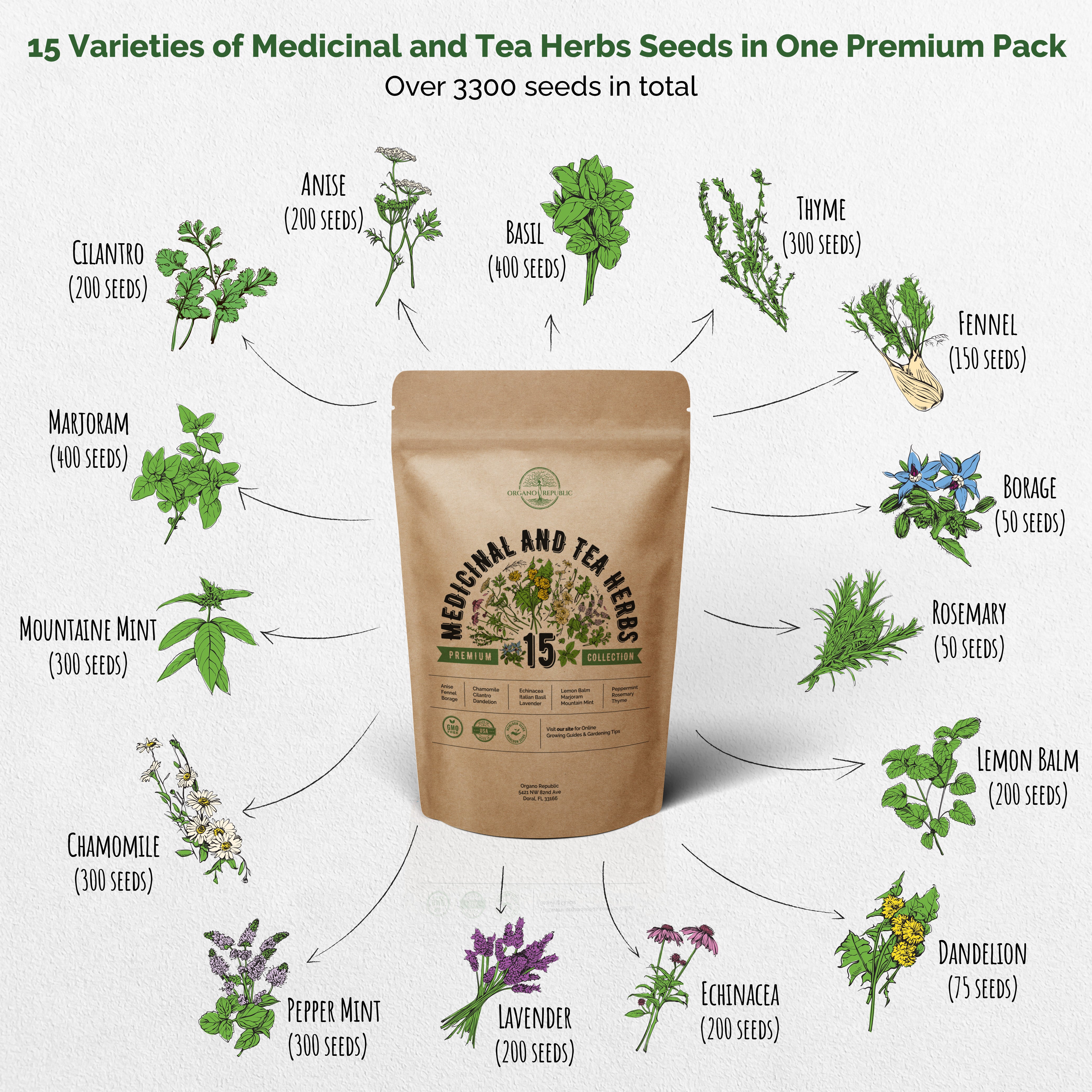 15 Medicinal and Tea Herbs Variety Pack - Over 3300 Non-GMO, Heirloom Seeds
