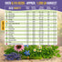 18 Medicinal Tea Herb & Flower Seeds Variety Pack