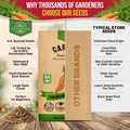 Imperator 58 Carrot Seeds Pack 2G