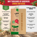 Tomato Large Cherry Seeds Pack 0.8G