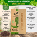 Mustard Southern Giant Seeds Pack 5G