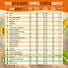25 Summer Greens & Vegetable Seeds Variety Pack