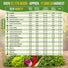 22 Lettuce & Salad Greens Seeds Variety Pack
