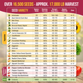 25 Most Popular Vegetable Seeds Variety Pack