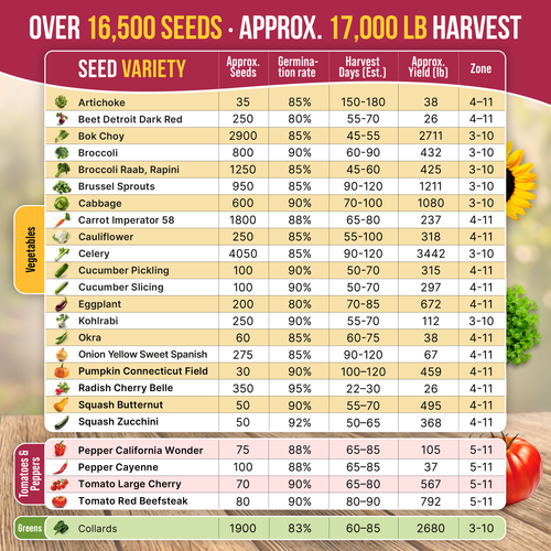 most popular garden seeds Organo Republic - 25 Vegetable Seeds Varieties