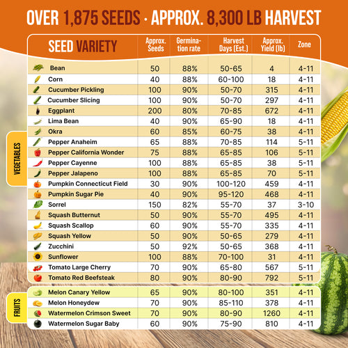 25 Summer Fruit & Vegetable Seeds Variety Pack