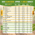 25 Winter Vegetable & Herb Seeds Variety Pack