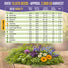 30 Medicinal Tea Herb & Flower Seeds Variety Pack