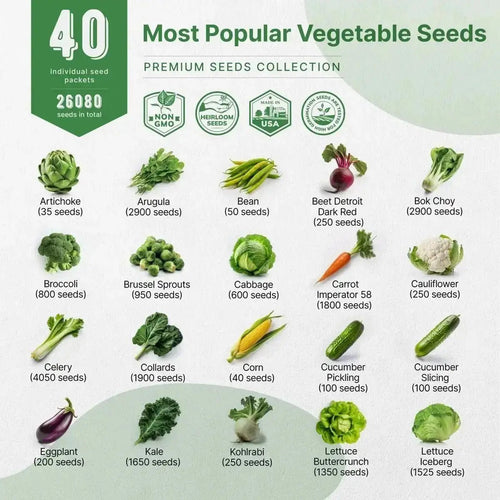 40 Vegetable Seeds Variety Pack - 26,000+ Non GMO Heirloom Seeds for Planting - Organo Republic