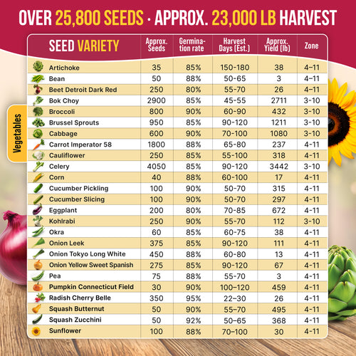 40 Vegetable Seeds Variety Pack