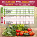 40 Vegetable Seeds Variety Pack