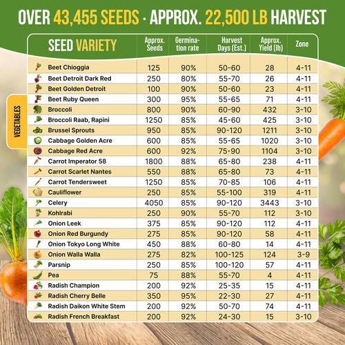 50 Winter Vegetable Garden Seeds Variety Pack