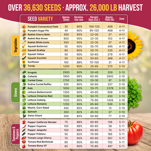 55 Vegetable Seeds Variety Pack