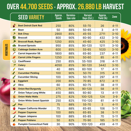 75 Herb & Vegetable Seeds Variety Pack Organo Republic