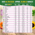75 Herb & Vegetable Seeds Variety Pack Organo Republic