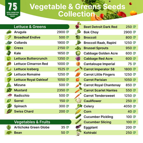 75 Greens & Vegetable Seeds Variety Pack, Garden Seed Starter Kit - Over 44,700 Non - GMO Heirloom Seeds for Planting Vegetables and Greens Garden Seeds Gift Seed Box with Gardening Supplies, Survival Kit - Organo Republic
