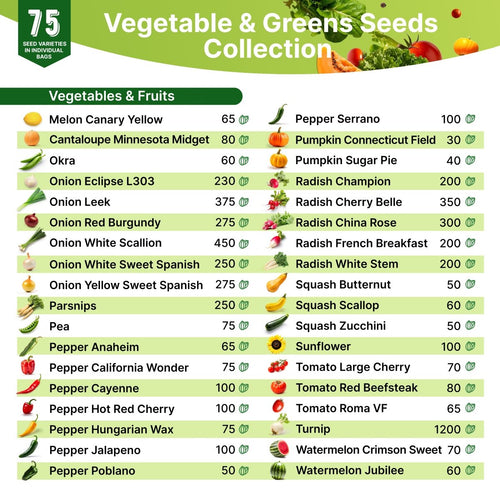 75 Greens & Vegetable Seeds Variety Pack, Garden Seed Starter Kit - Over 44,700 Non - GMO Heirloom Seeds for Planting Vegetables and Greens Garden Seeds Gift Seed Box with Gardening Supplies, Survival Kit - Organo Republic