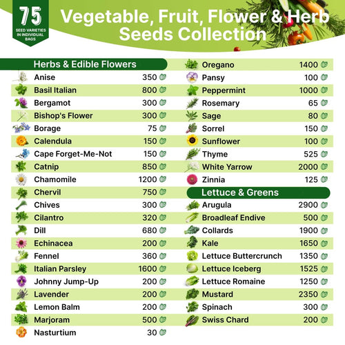 75 Herb & Vegetable Seeds Variety Pack, Garden Seed Starter Kit - Over 47,380 Non - GMO Heirloom Seeds for Planting Vegetables and Herbs Garden Seeds Gift Seed Box with Gardening Supplies, Survival Kit - Organo Republic