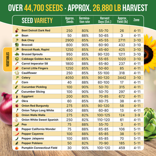 75 Herb & Vegetable Seeds Variety Pack