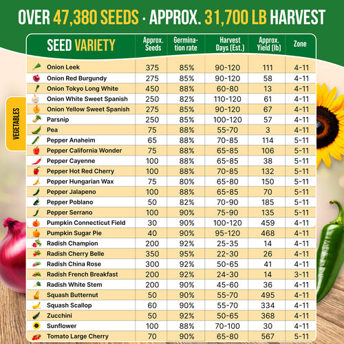 75 Greens & Vegetable Seeds Variety Pack