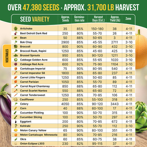 75 Greens & Vegetable Seeds Variety Pack