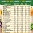 75 Greens & Vegetable Seeds Variety Pack