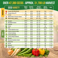 75 Greens & Vegetable Seeds Variety Pack
