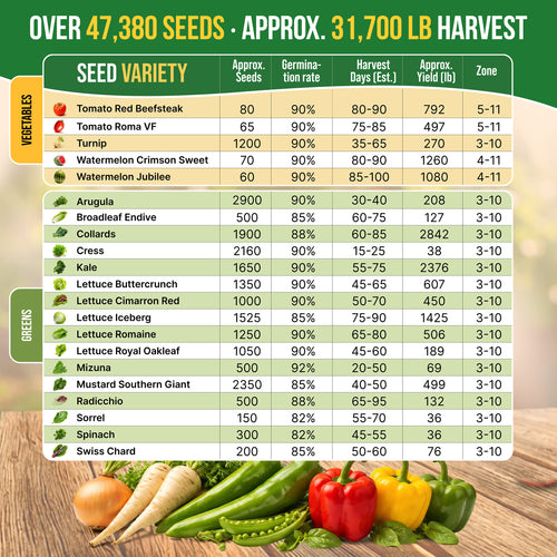 75 Greens & Vegetable Seeds Variety Pack