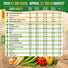 75 Greens & Vegetable Seeds Variety Pack