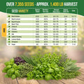 Culinary Herb Seeds Variety Pack Organo Republic