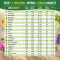Culinary Herb Seeds Variety Pack Organo Republic