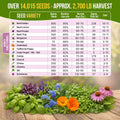 30 Culinary Herbs & Edible Flower Seeds Variety Pack