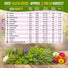 30 Culinary Herbs & Edible Flower Seeds Variety Pack
