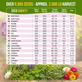 Culinary Herbs & Edible Flower Seeds Variety Pack Organo Republic