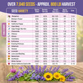 Edible Flower Seeds Variety Pack Organo Republic