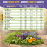 30 Medicinal Tea Herb & Flower Seeds Variety Pack