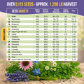 Medicinal Tea Herb & Flower Seeds Variety Pack Organo Republic