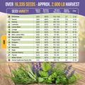 35 Medicinal & Tea Herb Seeds Variety Pack