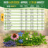 Medicinal & Tea Herb Seeds Variety Pack Organo Republic